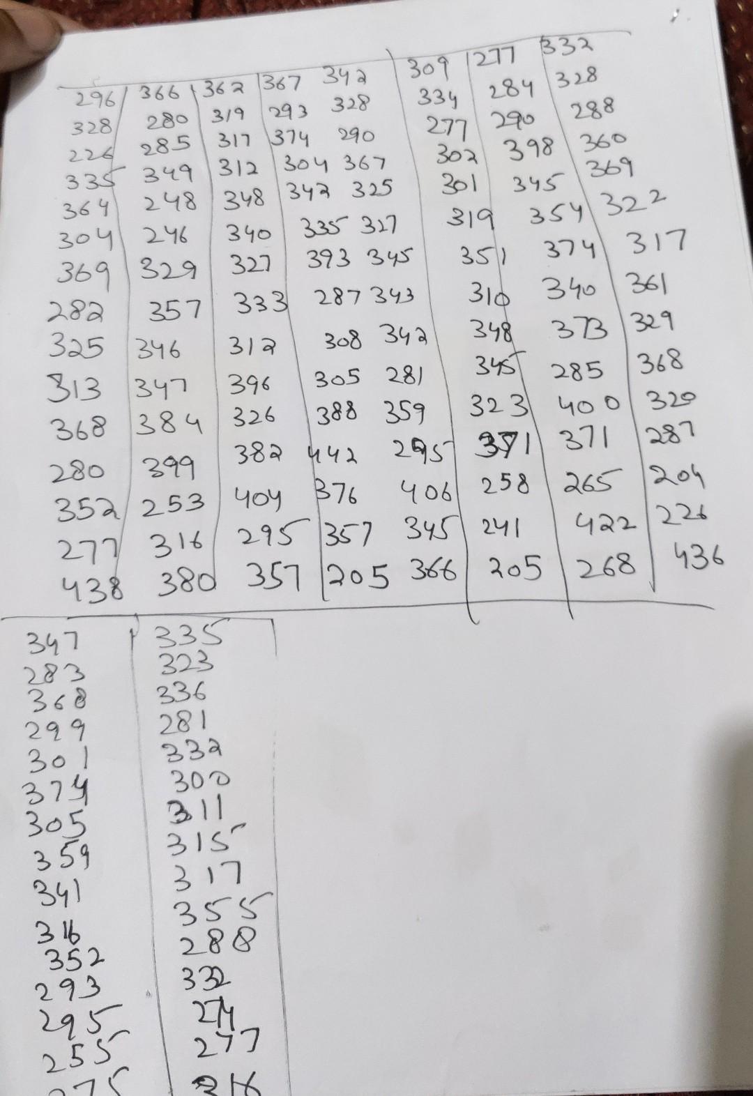 Following Data Shows 150 Temperature Readings In C Recorded On A Machine Construct A Tally Sheet Find Cell Boundar 2