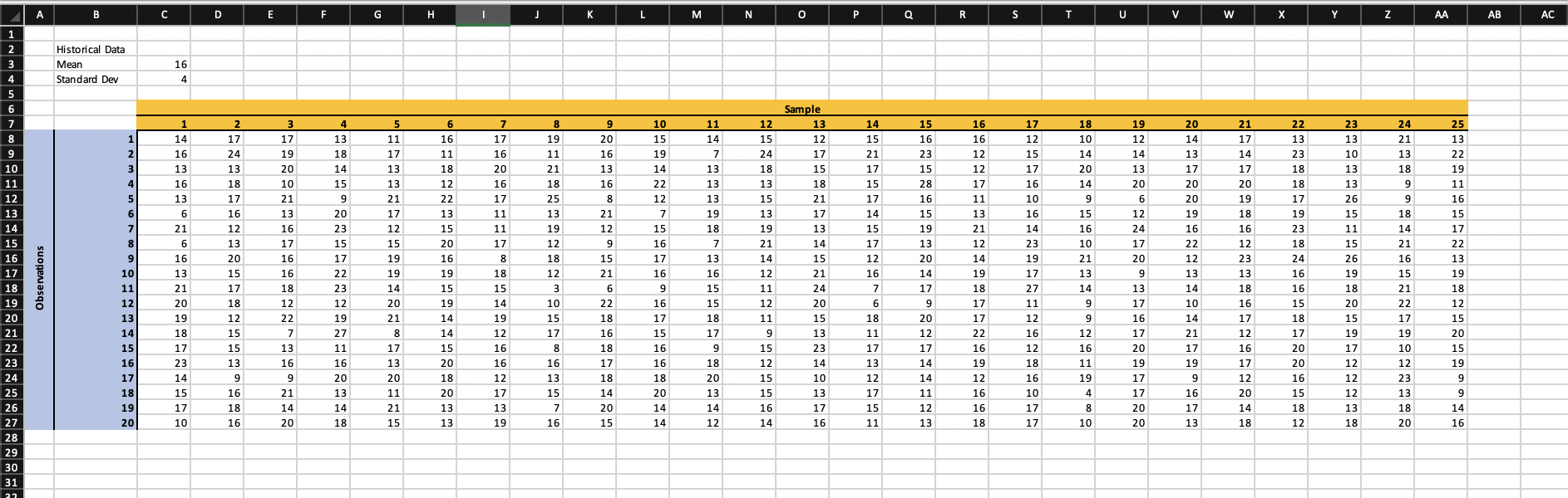 Construct A Mean And Range Chart In Excel Using The Data On Canvas The Mean Of The Overall Process Is 16 And The Standa 1