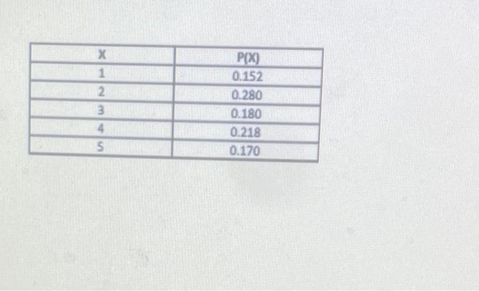 Begin Tabular C C Hlinex P X Hline 1 0 152 Hline 2 0 280 Hline 3 0 180 Hline 4 0 218 1