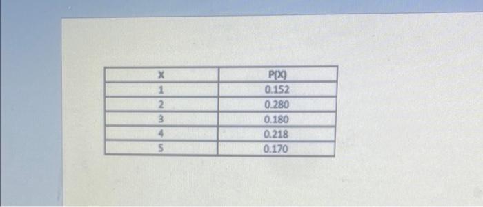 Begin Tabular C C Hlinex P X Hline 1 0 152 Hline 2 0 280 Hline 3 0 180 Hline 4 0 218 1