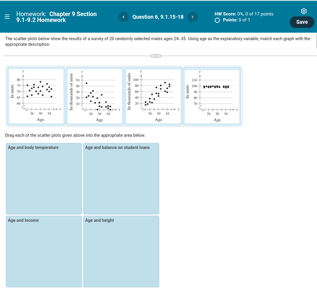 The Scatter Plots Below Show The Results Of A Survey Of 20 Randomly Selected Males Ages 24 35 Using Age As The Explanat 1