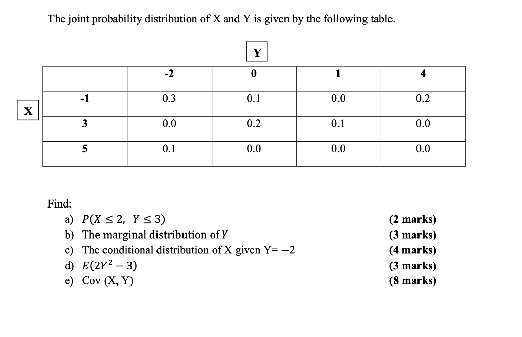 The Joint Probability Distribution Of X And Y Is Given By The Following Table Find A P X 2 Y 3 B The Marginal Distr 1