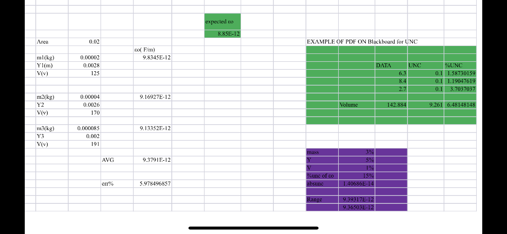 1 Based On Your Data What Was Your Average Value Of O What Was The Percent Error Between Your Value For O And The Th 1