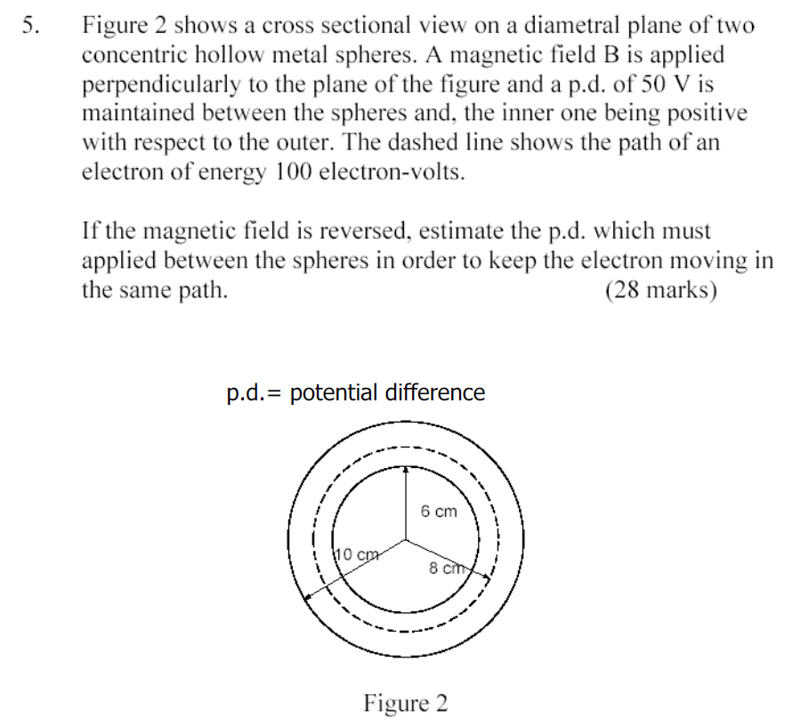 Figure 2 Shows A Cross Sectional View On A Diametral Plane Of Two Concentric Hollow Metal Spheres A Magnetic Field B Is 1