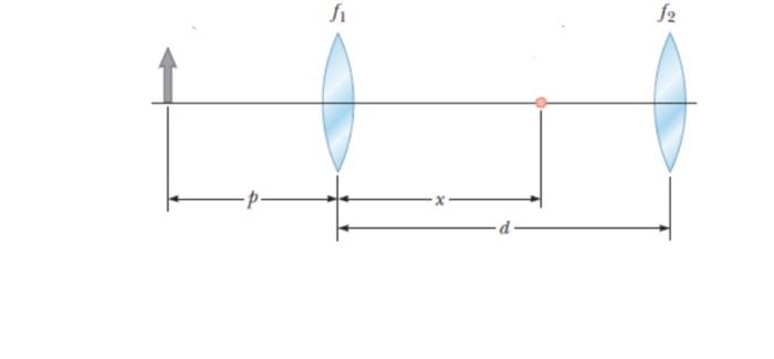 As Shown In The Figure Two Converging Lenses With A Focal Length Of 10 0 Cm And 20 0 Cm Are Separated By 50 0 Cm The 1