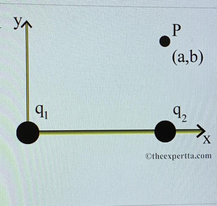 16 Problem 5 Charge G1 12nc Is Located At The Coordinate System Origin Whale Charge Q2 4 1nc Is Located At Ai 2