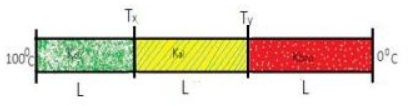 Three Rods The First Copper Second Aluminum And Third Bronze Kcu 3k Al 5k Bronze With Equal Length L Of Area A Ar 1