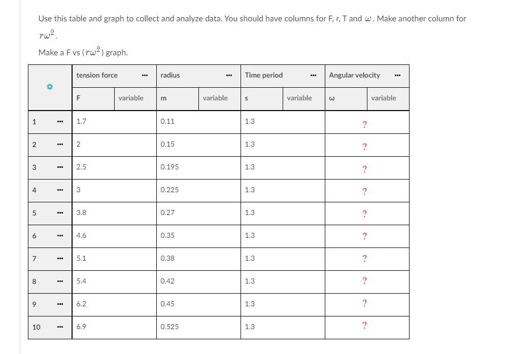 Use This Table And Graph To Collect And Analyze Data You Should Have Columns For F R T And Omega Make A 2