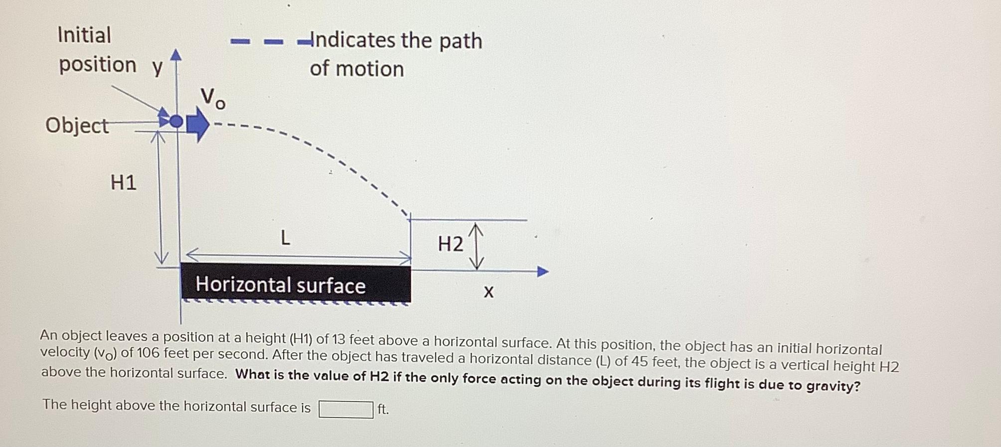 An Object Leaves A Position At A Height H1 Of 13 Feet Above A Horizontal Surface At This Position The Object Has An 1
