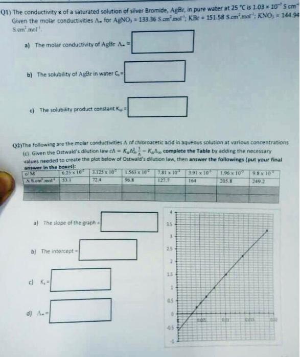 01 The Conductivity Of A Saturated Solution Of Silver Bromide Aget In Pure Water At 25 C Is 1 03 X 10 S Cm Given The 1