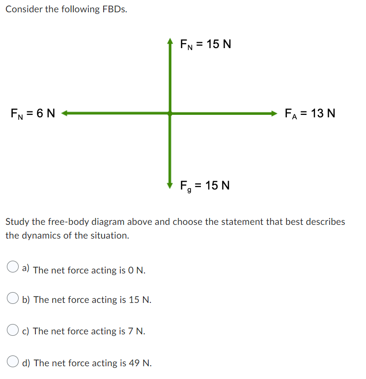 Consider The Following Fbds Study The Free Body Diagram Above And Choose The Statement That Best Describes The Dynamics 1