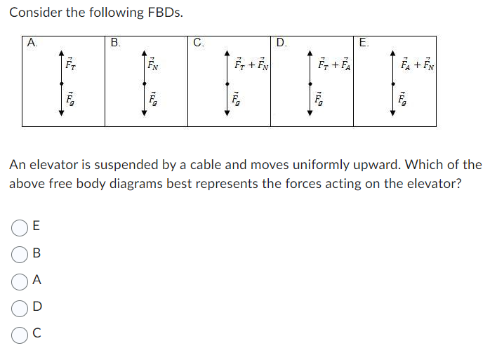 Consider The Following Fbds An Elevator Is Suspended By A Cable And Moves Uniformly Upward Which Of The Above Free Bod 1