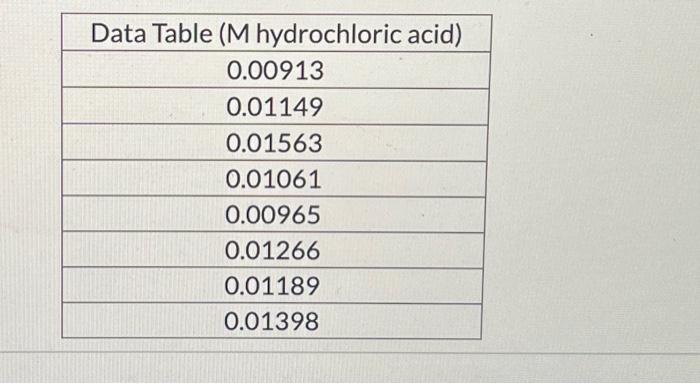 7 1 Point Eight Hydrochloric Acid Solutions Were Titrated And The Concentration Was Determined To Be As Listed Below Ca 2