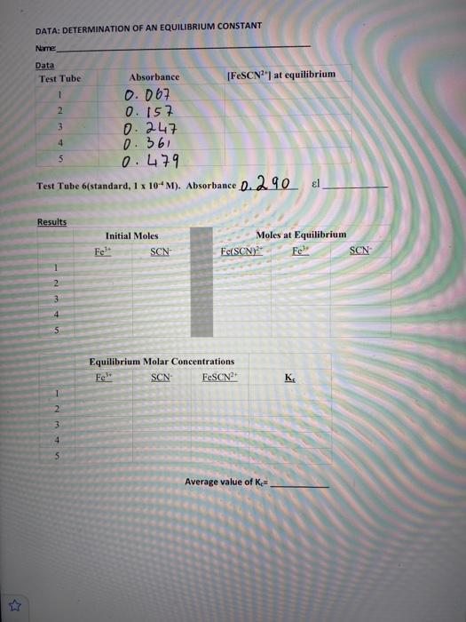 Chemistry 112 Determination Of An Equilibrium Constant Introduction When Two Or More Reactants Are Mixed Together And P 3