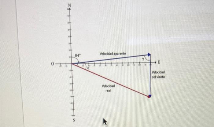 A 2 0 Scale Car Kg Radio Controlled Se Applies A Force F Parallel To The X Axis While The Car Move Along A Straight T 1
