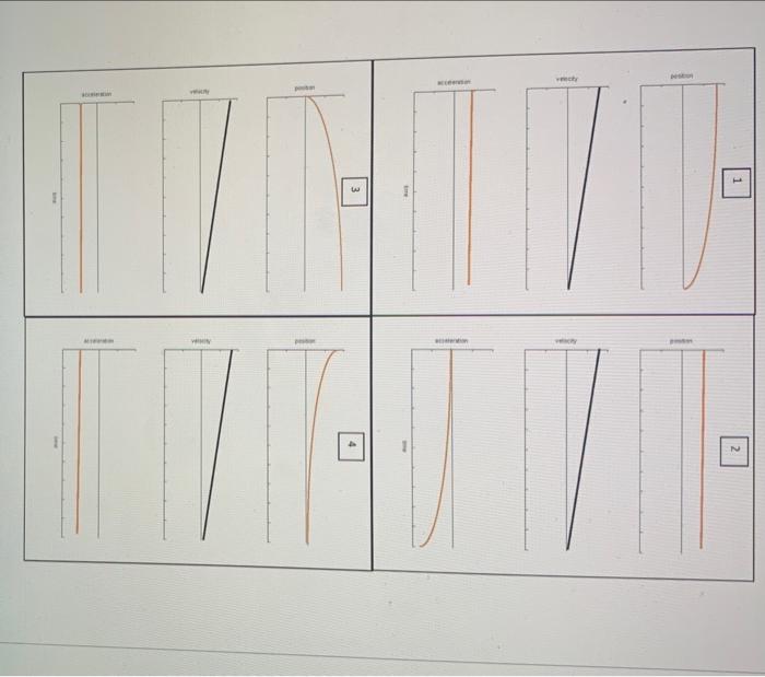 Which Set Of Plots Is Correct Given The Velocity Curve The Middle Graph In Black Of Each Set That Is Provided 1