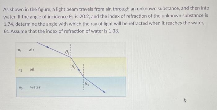 As Shown In The Figure A Light Beam Travels From Air Through An Unknown Substance And Then Into Water If The Angle O 1