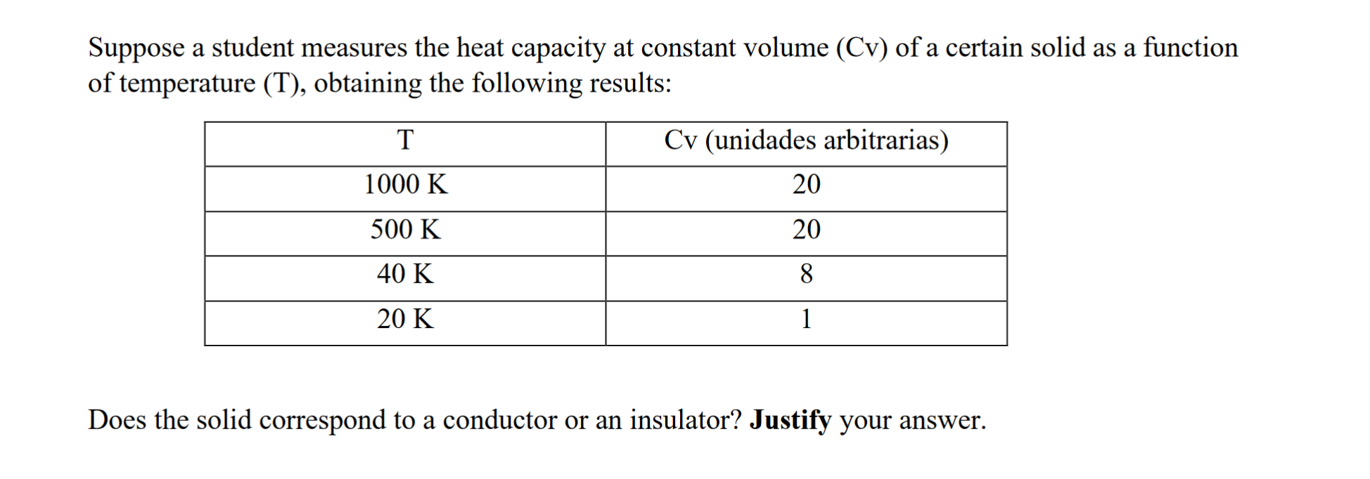 Suppose A Student Measures The Heat Capacity At Constant Volume Cv Of A Certain Solid As A Function Of Temperature T 1