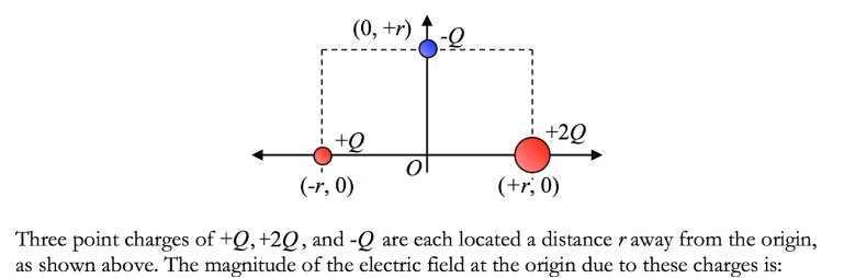 Three Point Charges Of Q 2q And Q Are Each Located A Distance R Away From The Origin As Shown Above The Magnitude 1