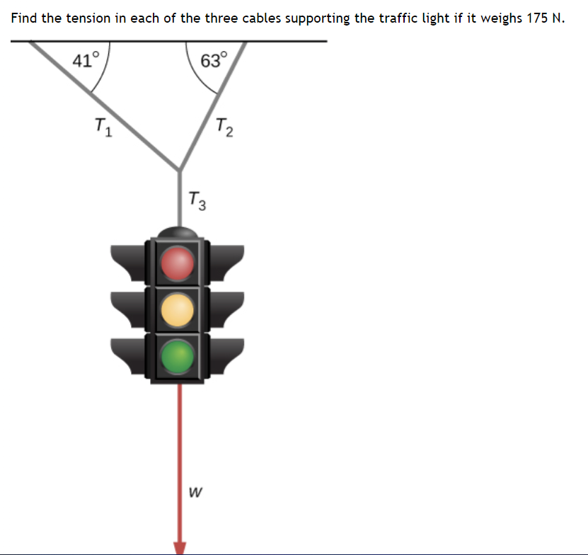 Find The Tension In Each Of The Three Cables Supporting The Traffic Light If It Weighs 175 N T1 T2 1