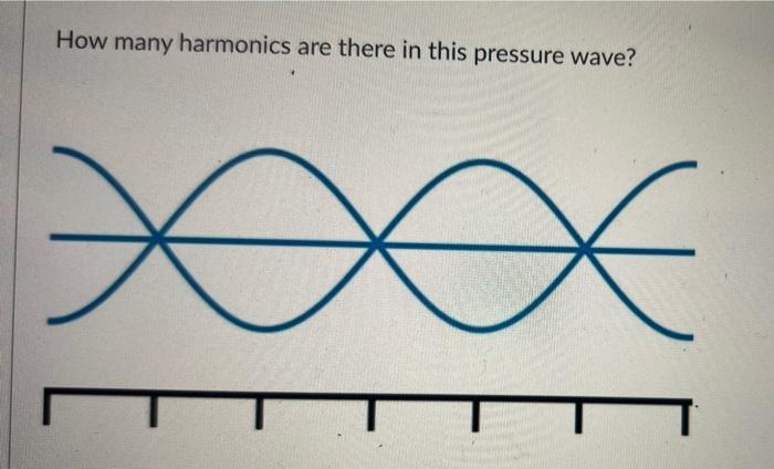A Monochromatic Light Passing Through Two Slits And Creating An Interference Pattern On The Screen Behind The Slits The 2