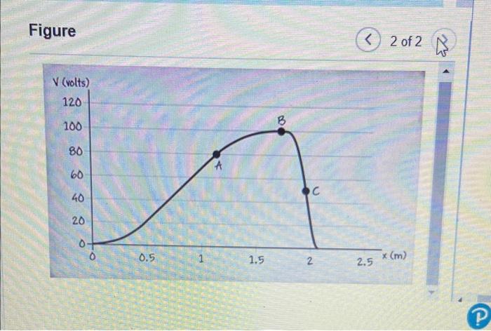 A Negatively Charged Object Is Located In A Region Of Space Where The Electric Field Is Uniform And Points Due North Th 7