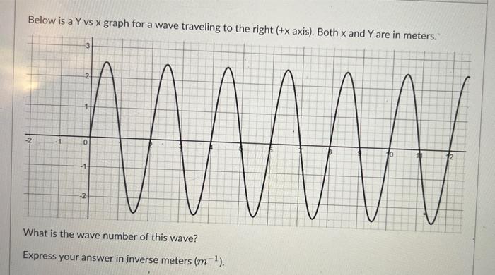 Below Is A Y Vs Graph For A Wave Traveling To The Right X Axis Both And Y Are In Matere What Is The Wave Number 1