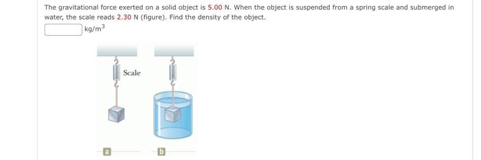 The Gravitational Force Exerted On A Solid Object Is 5 00 N When The Object Is Suspended From A Spring Scale And Submer 1