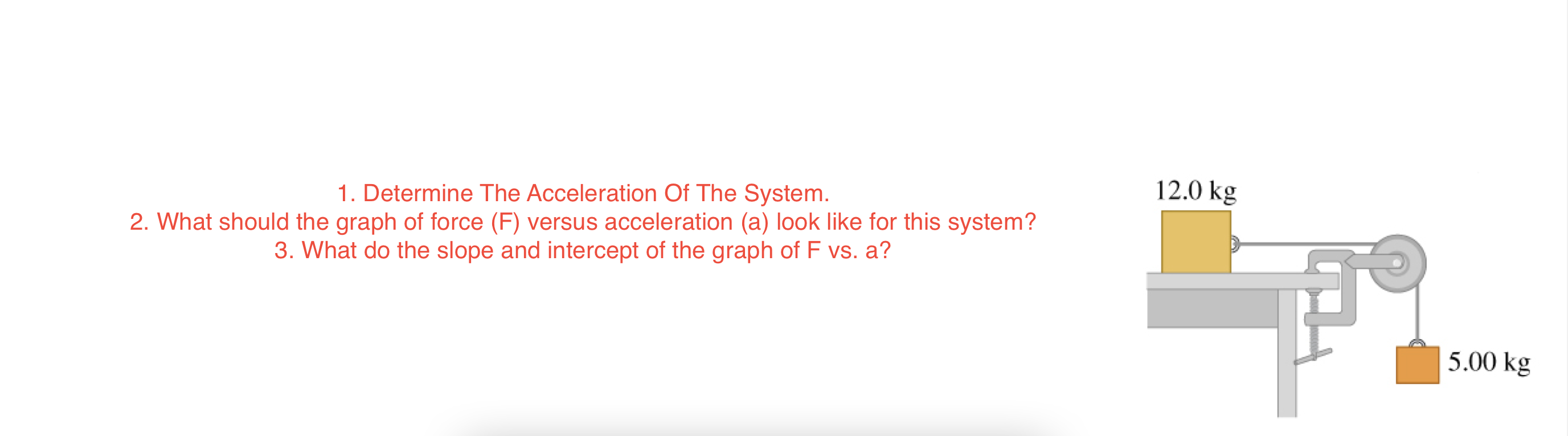 1 Determine The Acceleration Of The System 2 What Should The Graph Of Force F Versus Acceleration A Look Like For 1