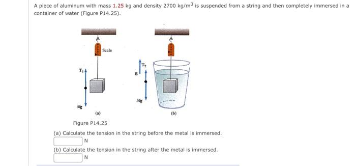 A Piece Of Aluminum With Mass 1 25 Kg And Density 2700 Kg M3 Is Suspended From A String And Then Completely Immersed In 1