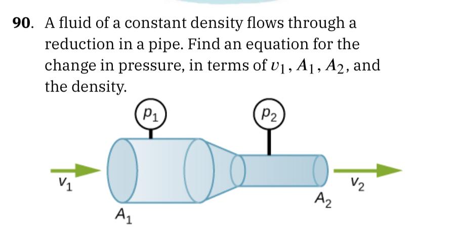 0 A Fluid Of A Constant Density Flows Through A Reduction In A Pipe Find An Equation For The Change In Pressure In Te 1
