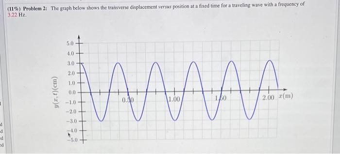 11 Problem 2 The Graph Below Shows The Transverse Displacement Versus Position At A Fixed Time For A Traveling Wave 1