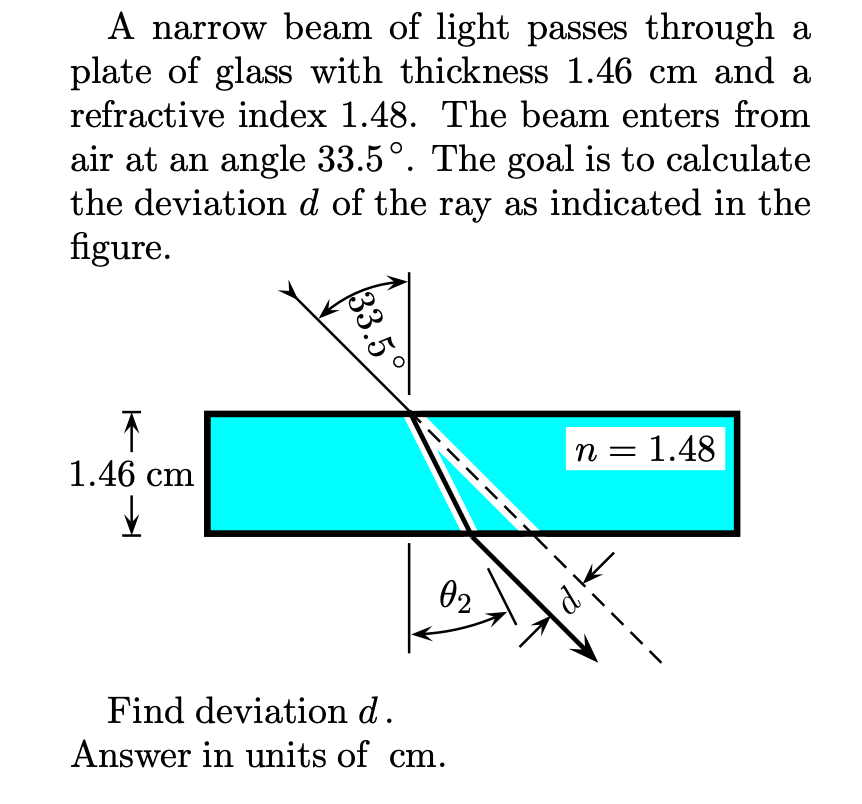 A Narrow Beam Of Light Passes Through A Plate Of Glass With Thickness 1 46 Cm And A Refractive Index 1 48 The Beam Ente 1
