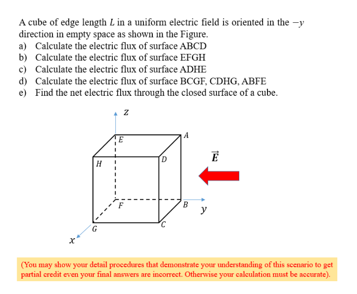A Cube Of Edge Length L In A Uniform Electric Field Is Oriented In The Y Direction In Empty Space As Shown In The Figur 1