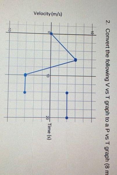 2 Convert The Following V Vs T Graph To A P Vs T Graph 8 M 1