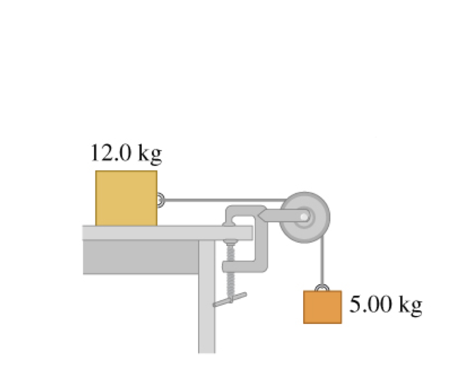 1 Determine The Acceleration Of The System 2 What Should The Graph Of Force F Versus Acceleration A Look Like For 1