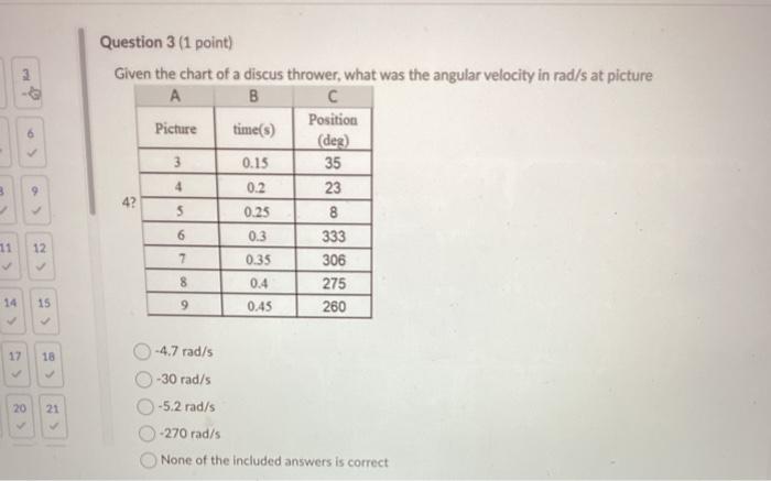 Given The Chart Of A Discus Thrower What Was The Angular Velocity In Rad S At Picture 4 7rad S 30rad S 5 2rad S 270 1