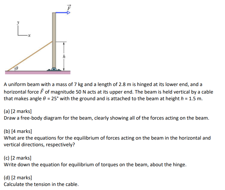 A Uniform Beam With A Mass Of 7 Kg And A Length Of 2 8 M Is Hinged At Its Lower End And A Horizontal Force F Of Magnitu 1