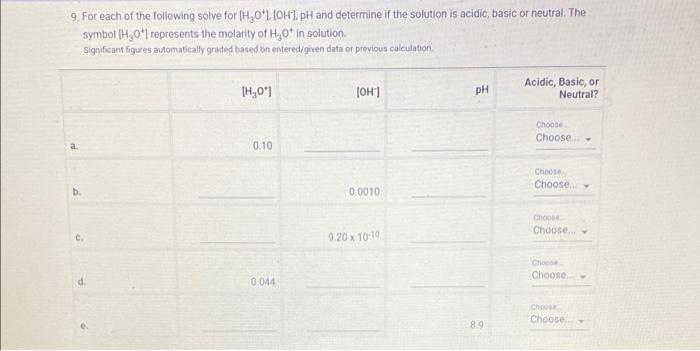 9 For Each Of The Following Solve For Ih 091 Oh Ph And Determine If The Solution Is Acidic Basic Or Neutral The Sy 1