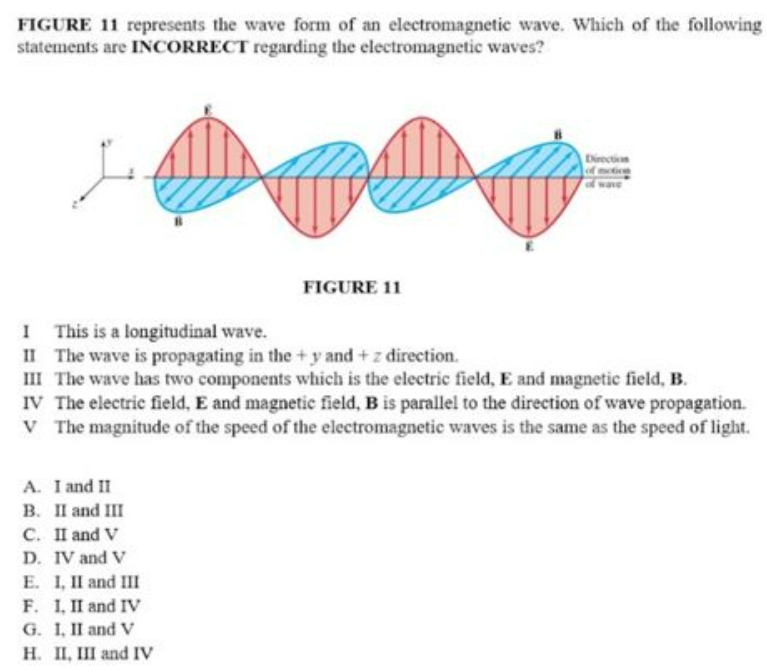Figure 11 Represents The Wave Form Of An Electromagnetic Wave Which Of The Following Statements Are Incorrect Regarding 1