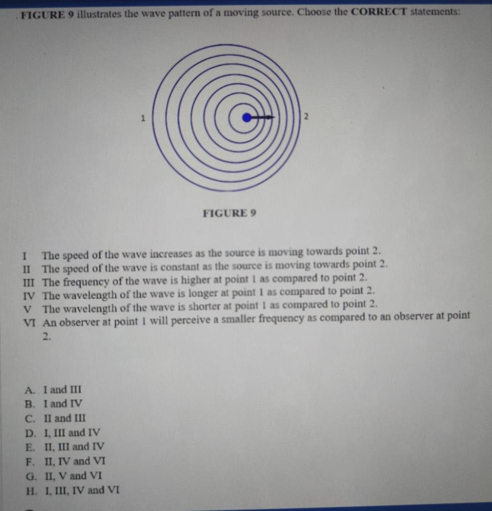 Ficure 9 Illustrates The Wave Pattern Of A Moving Source Choose The Correct Statements Figure 9 I The Speed Of The Wav 1