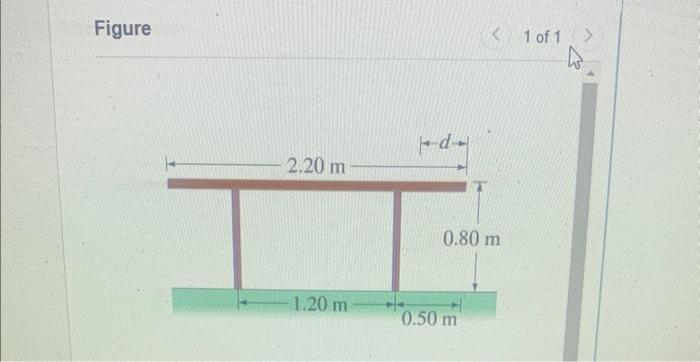 Figure How Close To The Edge Of The 25 0 Kg Table Shown In Eigure 1 Can A 72 0 Kg Person Sit Without Tipping It Over 1