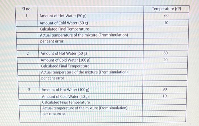 Show Work For Calculated Final Temperature 1