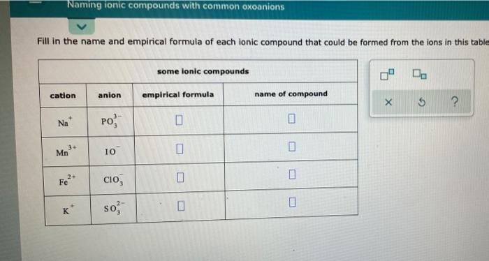 Naming Ionic Compounds With Common Oxoanions Fill In The Name And Empirical Formula Of Each Ionic Compound That Could Be 1