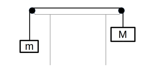 Two Small Boxes Of Mass M And M Respectively Are Tied To The Ends Of A Massless String Which Runs Over Two Massless Fr 1