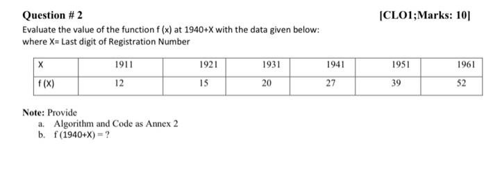 Clo1 Marks 101 Question 2 Evaluate The Value Of The Function F X At 1940 X With The Data Given Below Where X Last 1
