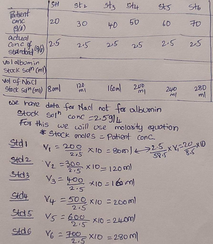 We Nave Data For Nad Not For Albumin Stodk Sol Conc 2 5914 For This We Will Use Molarity Equation Stock Onoles Patie 1