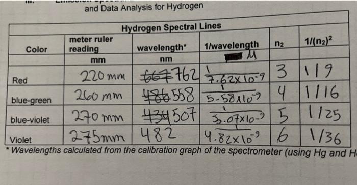 2 Convert Each Of The 3 Or 4 Wavelength Values That You Obtained For The Hydrogen Spectrum Into Energy In Units Of J P 2