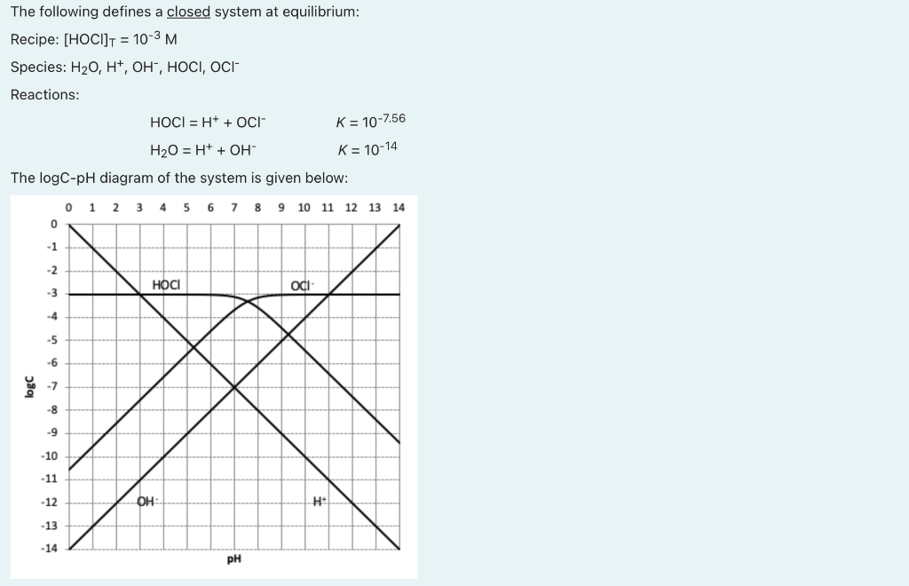 The Following Defines A Closed System At Equilibrium Recipe Hocl T 10 3m Species H2 O H Oh Hocl Ocl Reactions 1