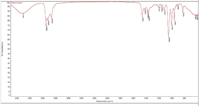 This Experiment Involved Fischer Esterification And There Are Three Possible Unknown Starting Materials 1 1 Propanol 2 1
